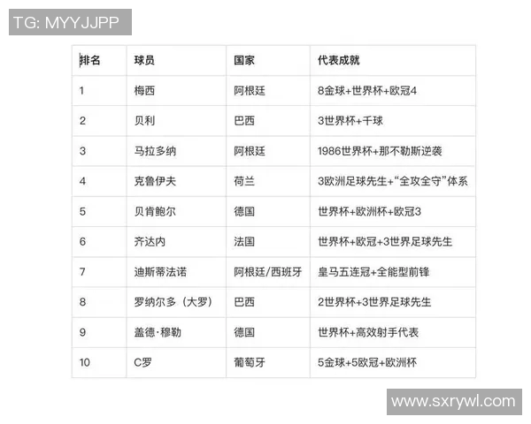 15年足球巨星回顾:那些改变足坛历史的传奇人物与瞬间 15年足球巨星回顾:那些改变足坛历史的传奇人物与瞬间