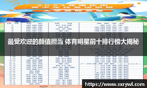 最受欢迎的颜值担当 体育明星前十排行榜大揭秘